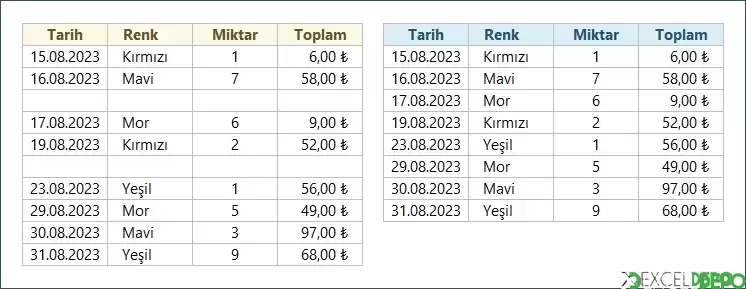 Formülle Boş Satırları Kaldırma