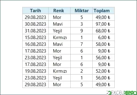 Birden Fazla Çalışma Sayfasındaki Verileri Birleştirme