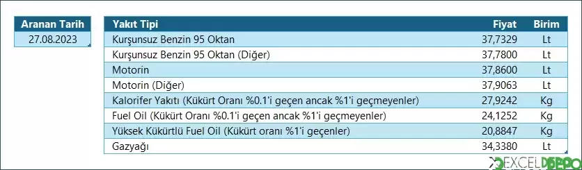 EPDK Web Sitesinden Günlük Fiyat Alma