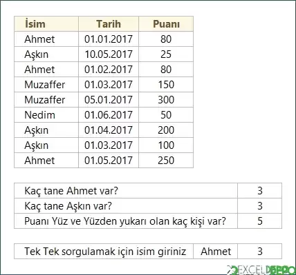 Eğersay Fonksiyon Örneği