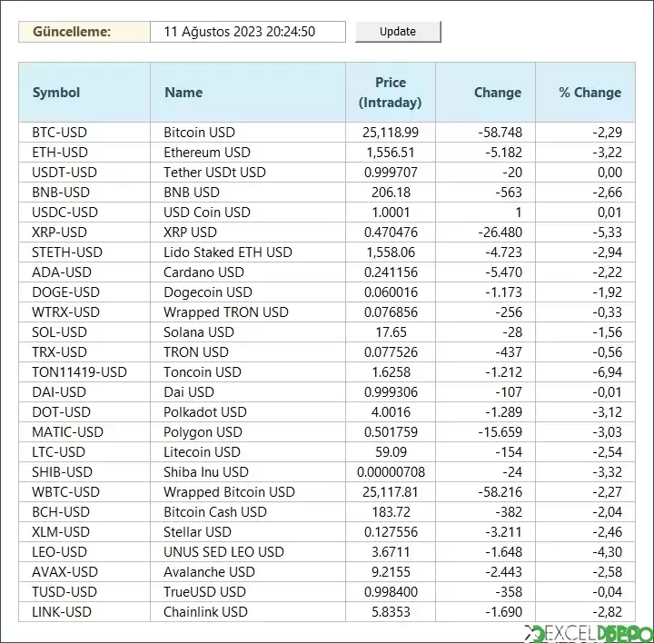 Tüm Kripto Para Birimlerini Excele Aktarma