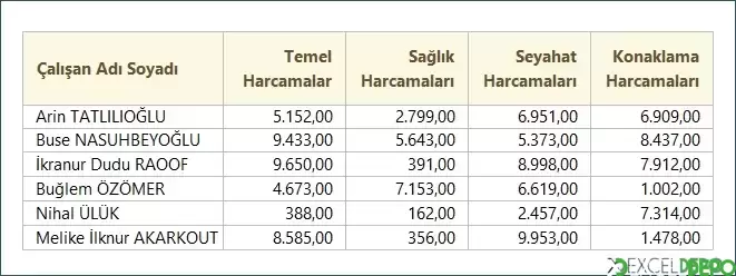 Tabloyu Sondan Başa Doğru Çevirme