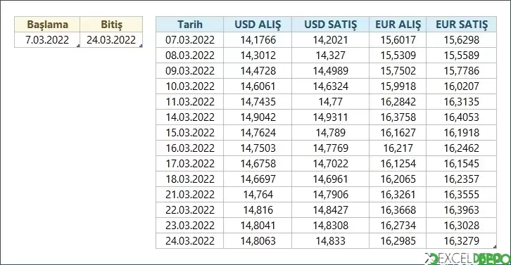 Power Query İki Tarih Arası Filtre Ekleme
