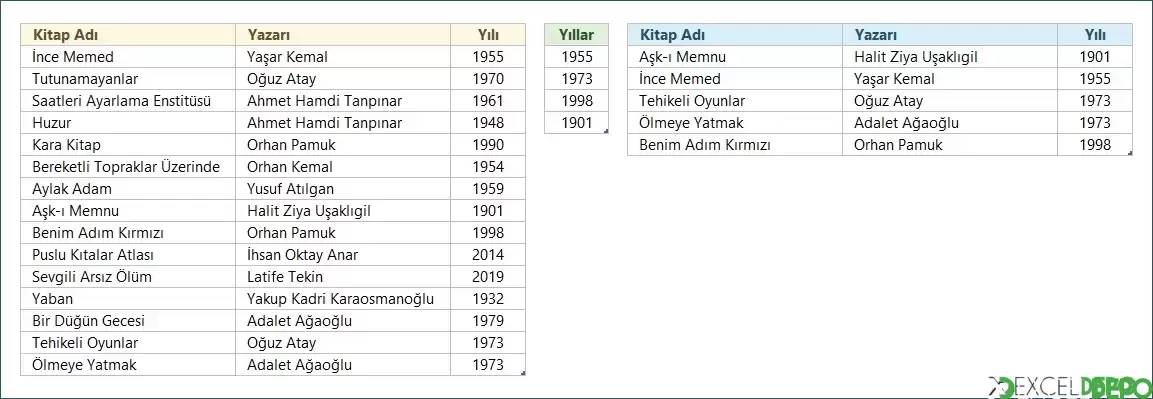 Power Query ile Çok Kriterli Filtreleme