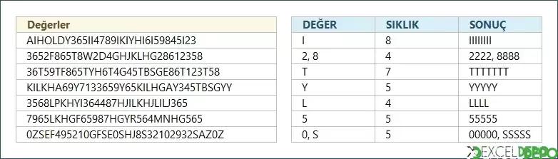 En Çok Tekrar Edenleri ve Adetlerini Bulma