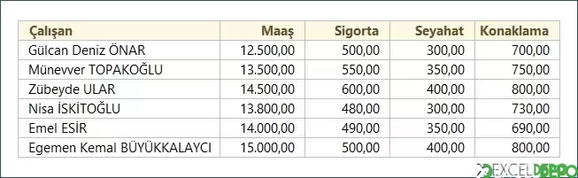 Proje Maliyetlerini Hesaplama