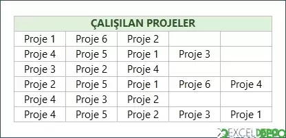 Proje Maliyetlerini Hesaplama