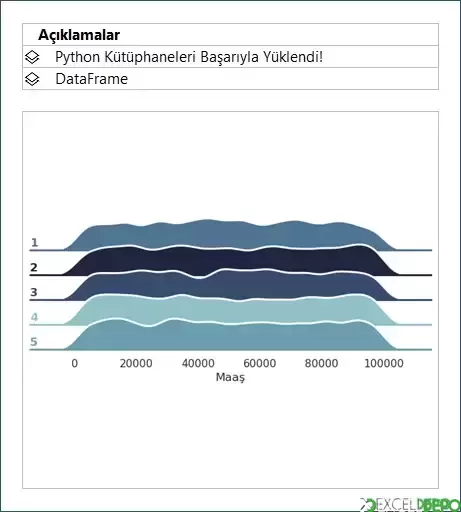 Python Seaborn Ridge Plot Grafiği Oluşturma