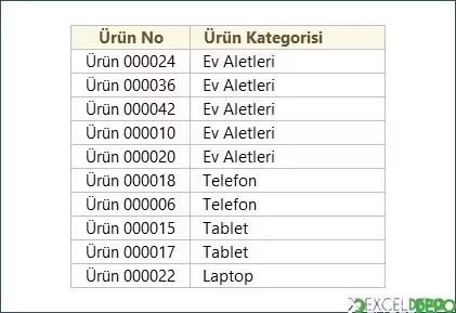 Ürünler ve Kategoriler