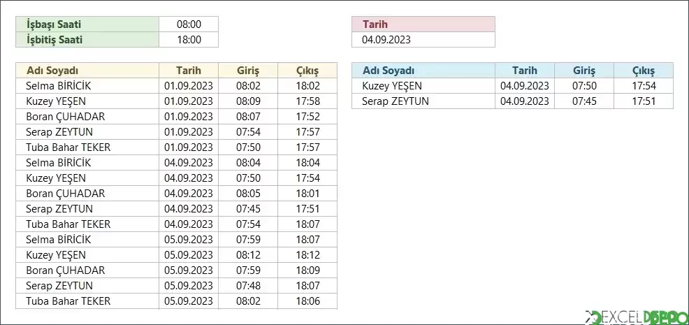 İşten Erken Çıkanları Listeleme