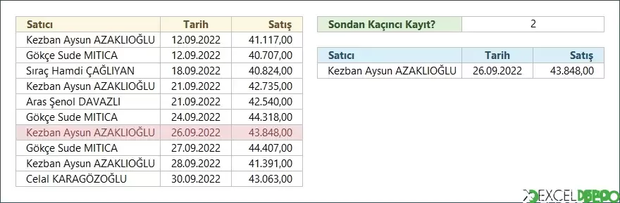 Hücre Sonundan İstenen Sıradaki Değeri Listeleme