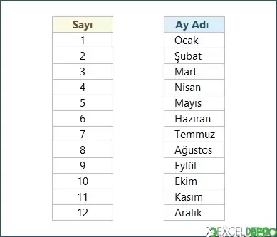 Sayıları Ay İsimlerine Dönüştürme