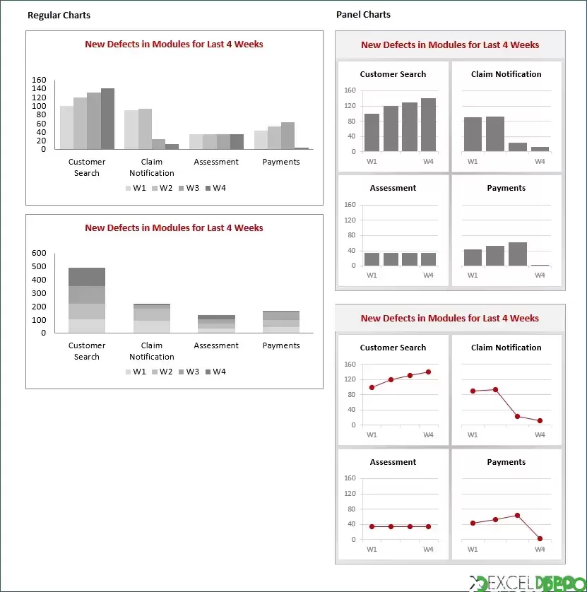 Excel Panel Grafik Örneği
