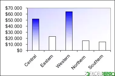 Excel ile Basit Grafik Oluşturma