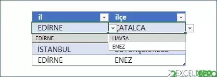 Sayfada Açılan Kutu Oluşturma