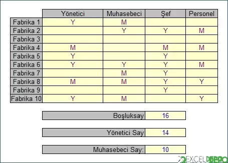 BOŞLUKSAY ve EĞERSAY Fonksiyonlarını Kullanma
