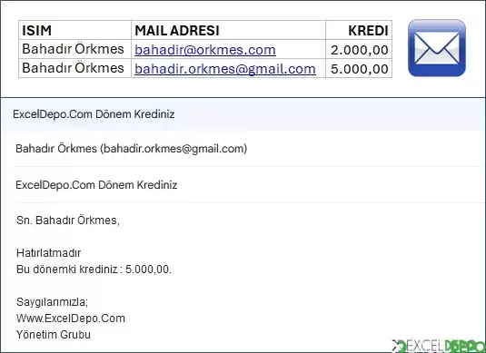 API Yöntemi ile E-Posta Gönderme