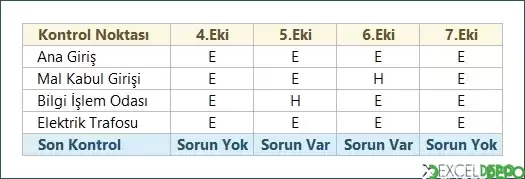 Birden Çok Hücrede Aynı Değer Kontrolü Yapma
