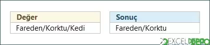  Birden Fazla Fonksiyonu Bir Arada Kullanma