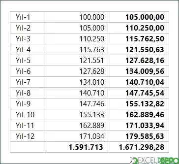 Sayfadaki Formülleri Koyu Yapma