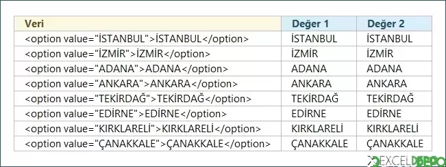 PARÇAAL ve BUL Fonksiyonlarını Birlikte Kullanma