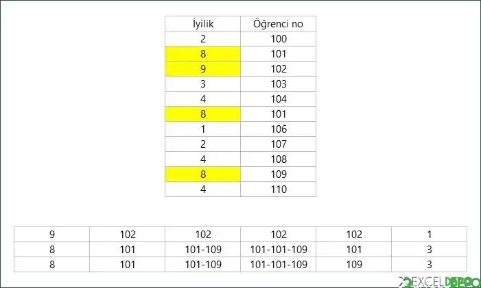 Farklı Yöntemlerle DÜŞEYARA Kullanma