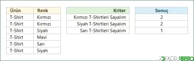 Renk Bazlı Ürünleri Sayma