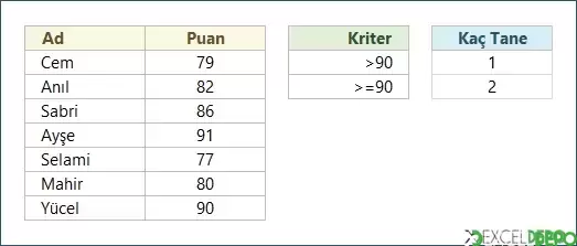 Büyük ve Büyük Eşite Göre Sayma