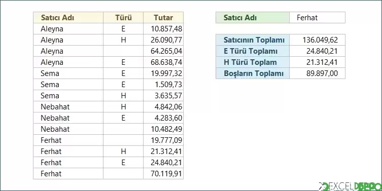 Kriter Bazlı TOPLA.ÇARPIM Kullanma