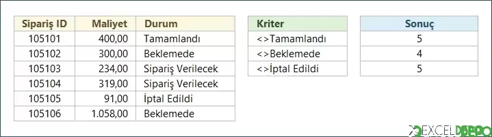 EĞERSAY işe Eşit Olmayanları Sayma