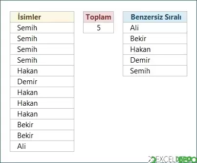 Excel Formülleri ile Alfabetik Benzersiz Sıralama