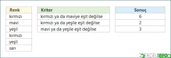 X ve Y Değerlerine Eşit Olmayanları Sayma