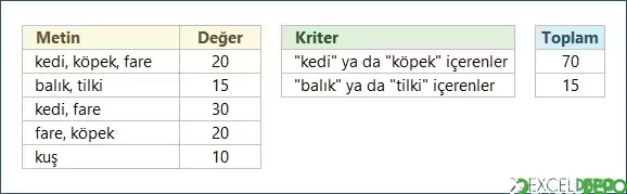 X yada Y Değerlerini İçerenleri Toplama