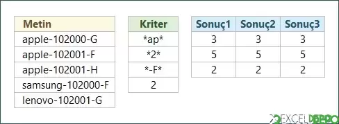 Belirli Metin İçeren Hücreleri Sayma