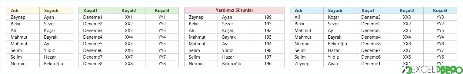 Geleneksel Formüller ile Alfabetik Sıralama