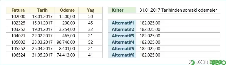 Baz Tarihten Büyük Olanları Toplama