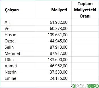Toplam Yüzdeyi Oluşturan Oranları Bulma