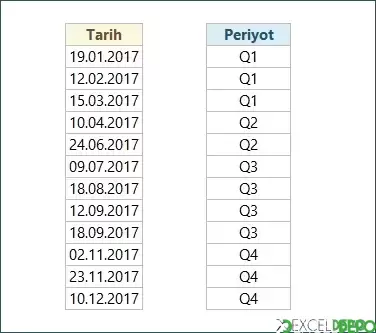Ayları Dilimlere Bölme