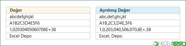 Kelimeyi İstenen Yerden Virgül ile Ayırma