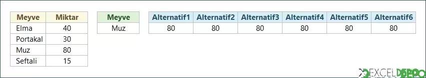 Aynı Sonuca Farklı Yöntemlerle Ulaşma