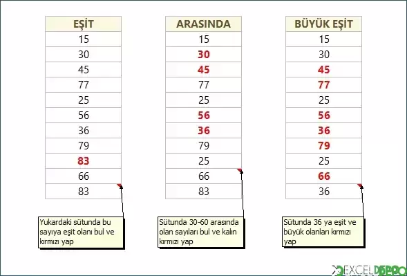 Temel Koşullu Biçimlendirme Oluşturma