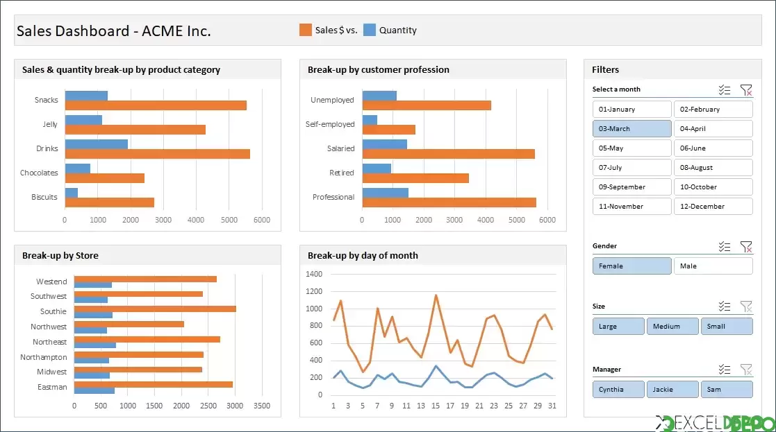 Pivot Tablo ile Grafik Kullanma