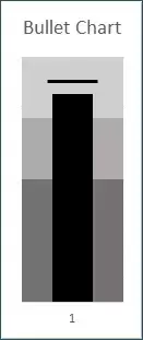Bullet Chart