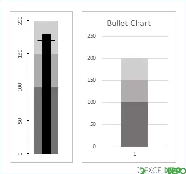 Bullet Chart Horizontal