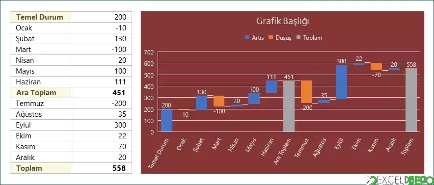 Şelale Grafik Kullanma