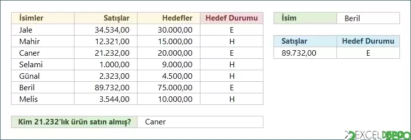 Basit Satış Dashboard Oluşturma
