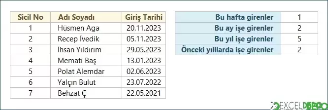 Tarih Bazlı İşe Giriş Analizleri Yapma