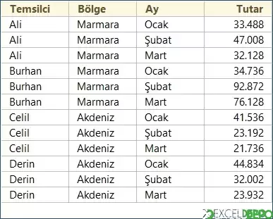 Makrolar ile Özet Tablo Oluşturma