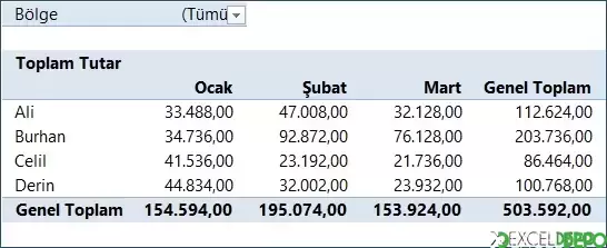 Makrolar ile Özet Tablo Oluşturma