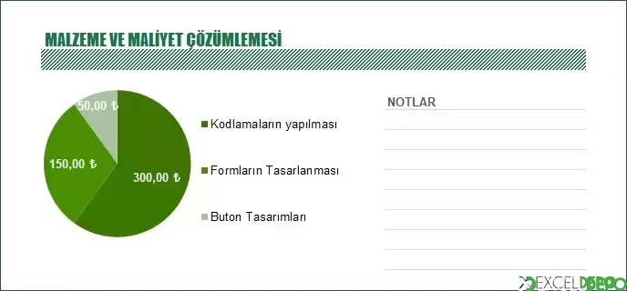 Malzeme ve Maliyet Çözümlemesi